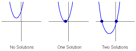 Gr. 11: Lesson 5: Solving quadratic equations - MyMathEducator.com